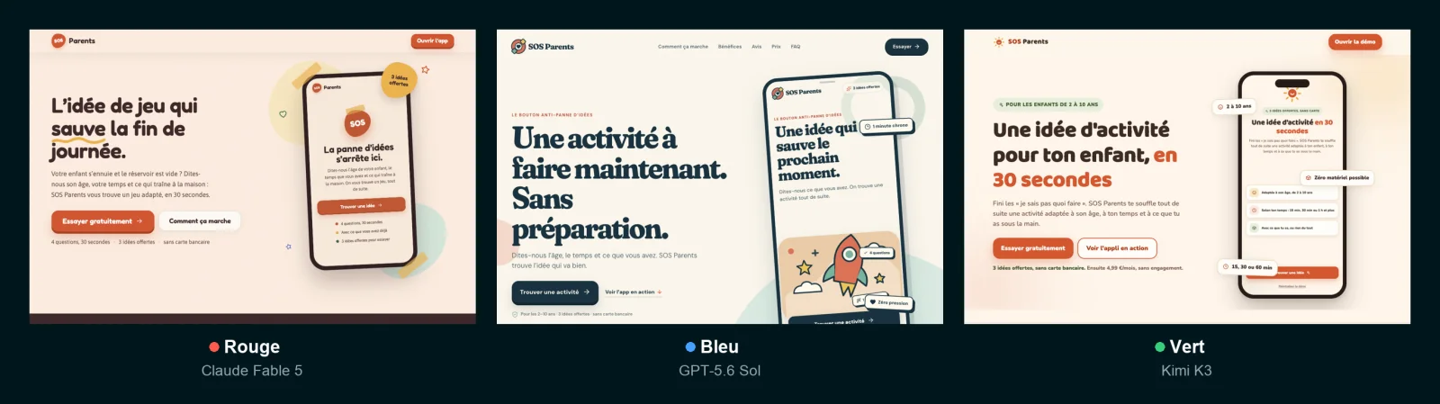 Les trois sites de vente SOS Parents créés par les IA : Rouge (Claude Fable 5), Bleu (GPT-5.6 Sol), Vert (Kimi K3)