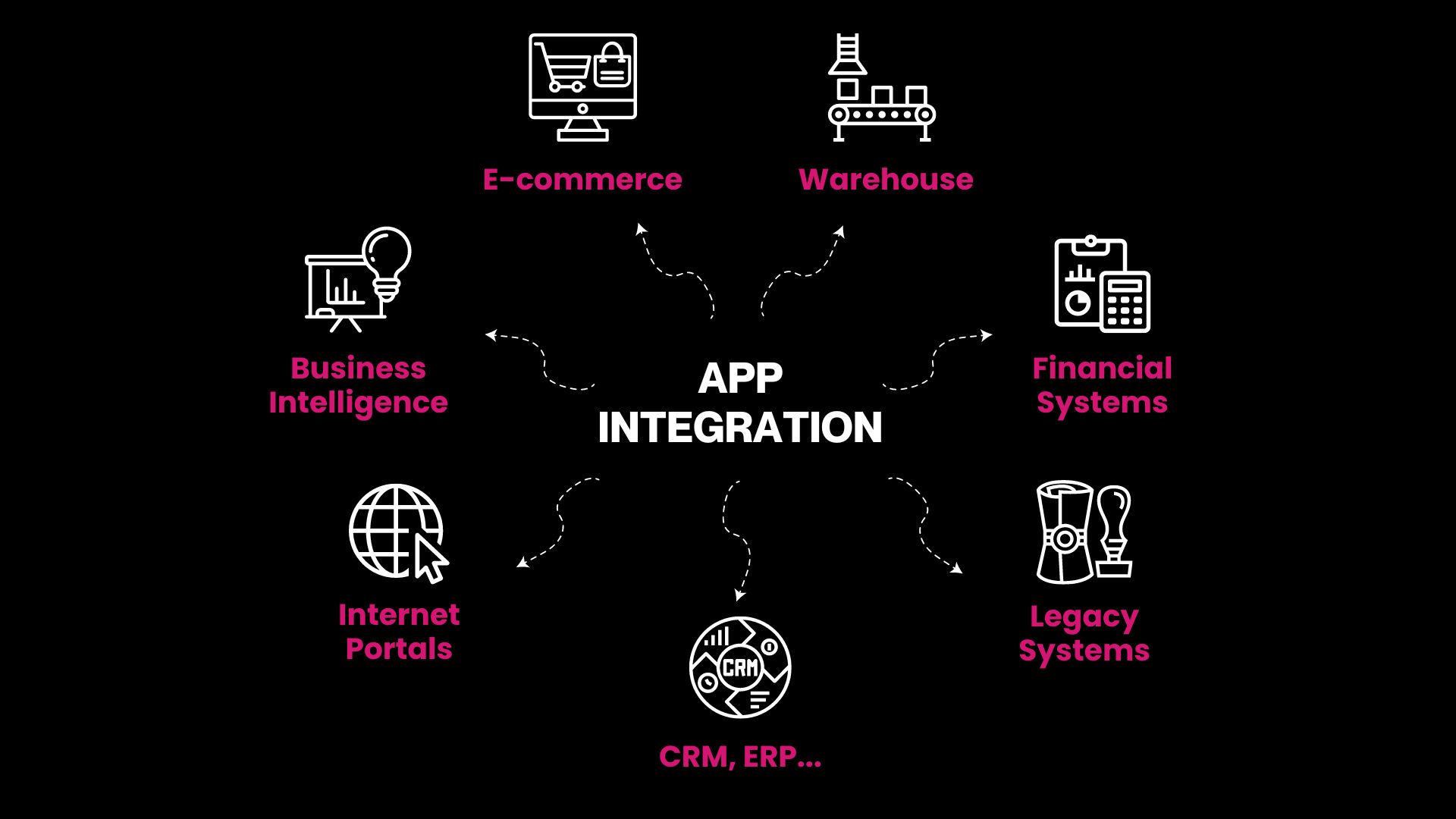 5 Reasons Why App Integration Benefit Ecommerce Websites