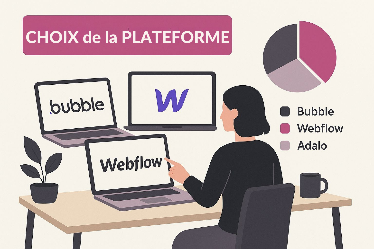 Créer un Annuaire Professionnel en No-Code : Guide Facile et Rapide