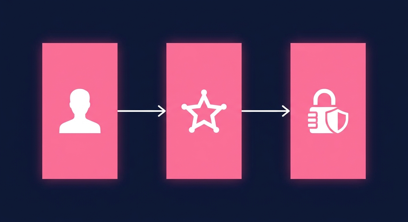 Schéma : type User, Option Set Rôle, Privacy Rules - architecture d'accès dans Bubble