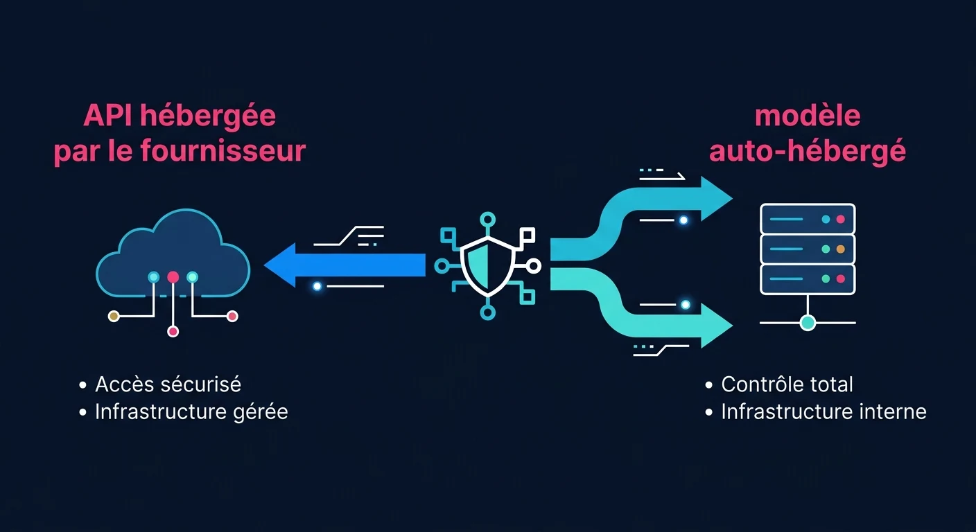 API LLM hébergée par le fournisseur face à un modèle open source auto-hébergé sur l'infrastructure de l'entreprise