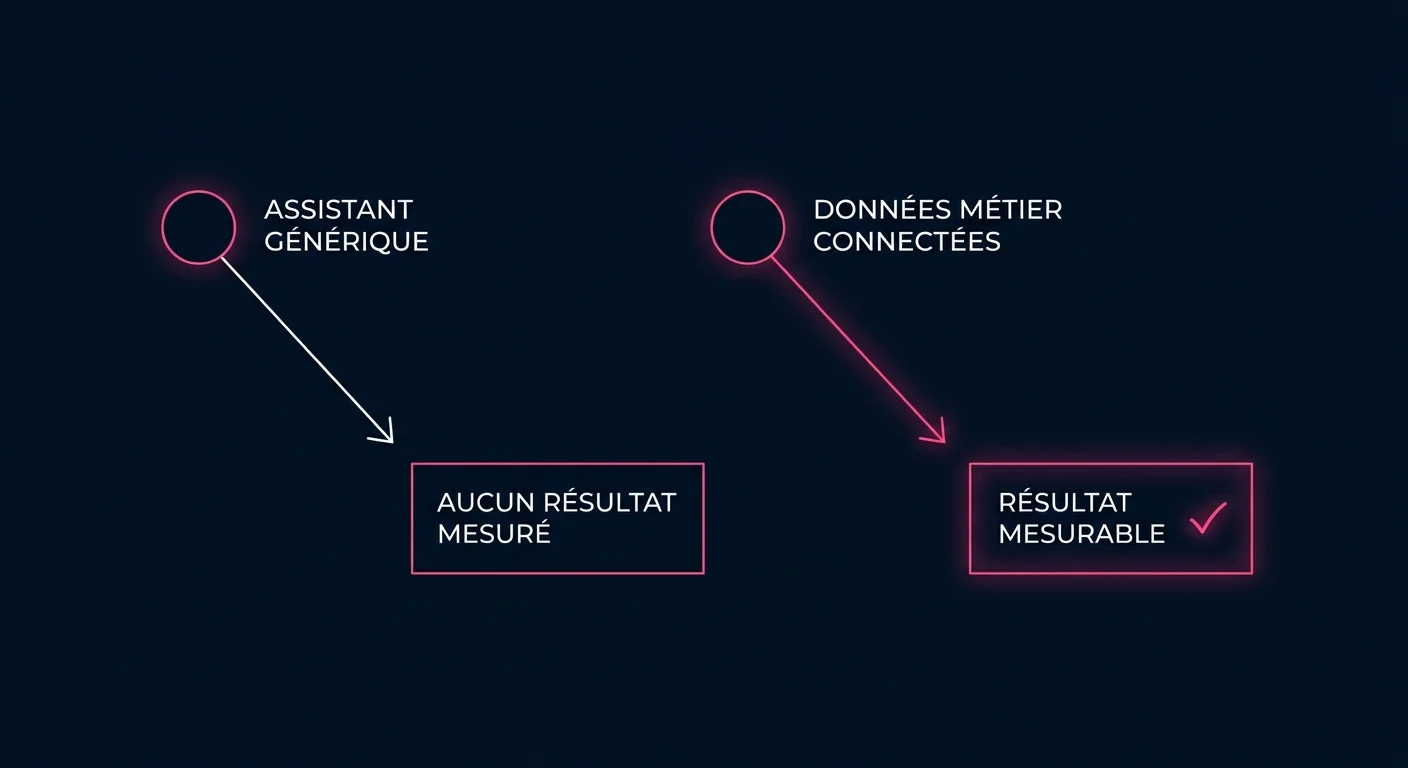 Adoption de l'IA générative par les TPE et PME françaises : usages concentrés sur la rédaction et le chat plutôt que sur l'analyse documentaire ou l'automatisation