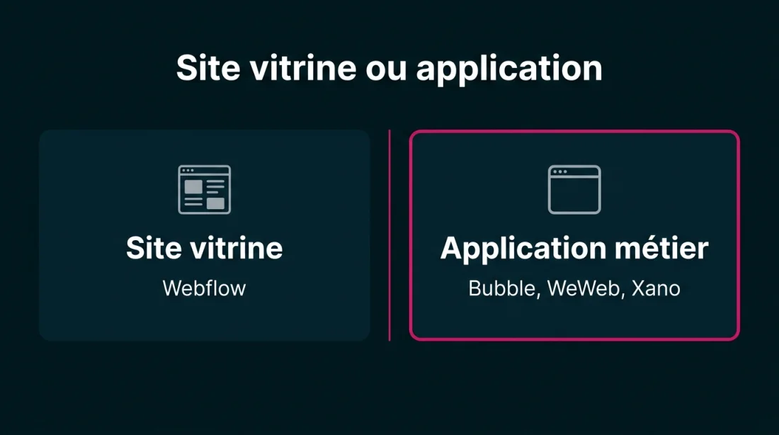 Site vitrine ou application : Webflow, ou Bubble, WeWeb et Xano