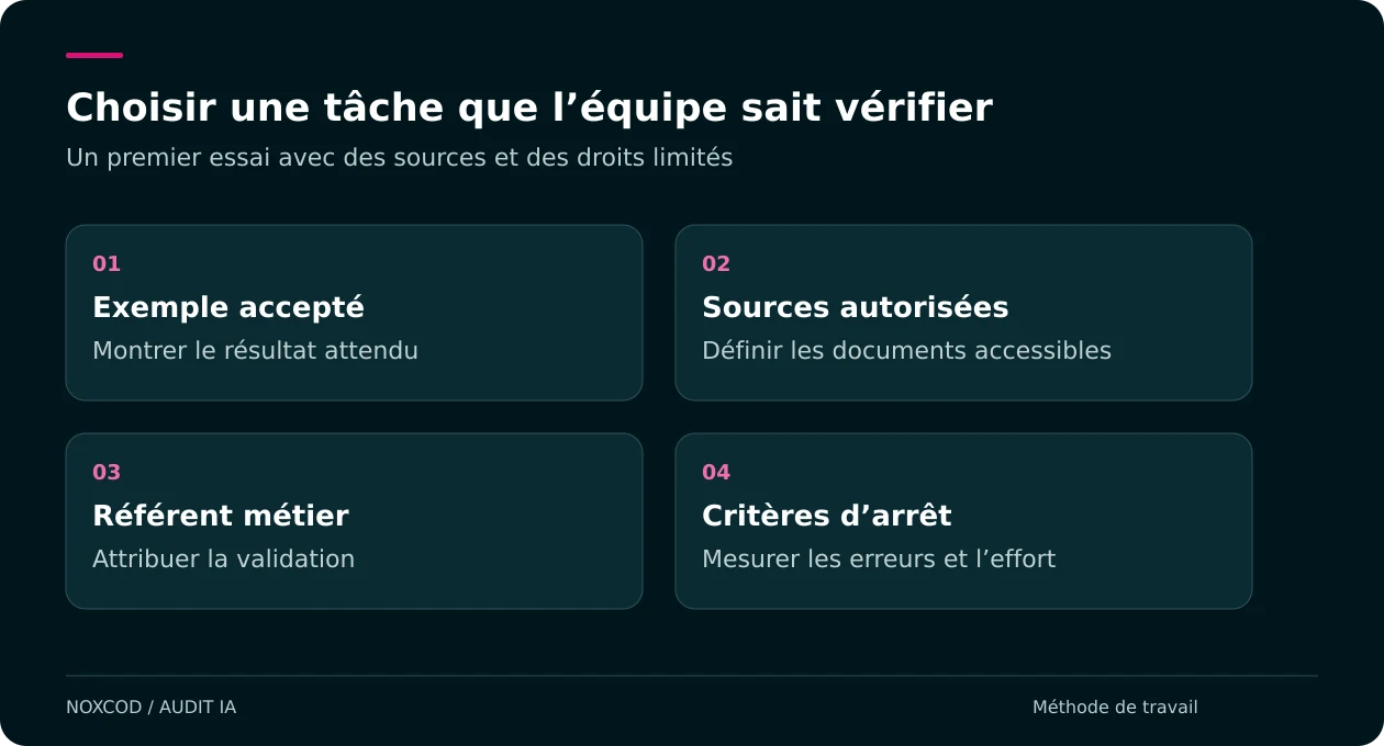 Exemple accepté, sources autorisées, référent métier et critères d’arrêt