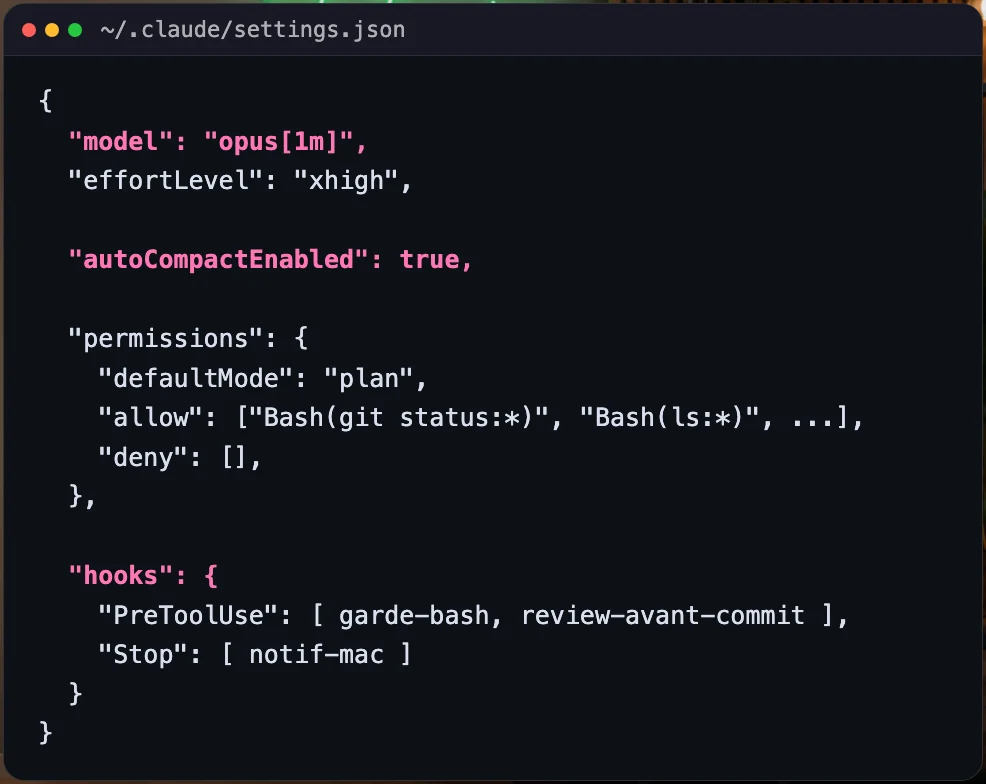 Fichier settings.json de Claude Code avec le mode plan par défaut, les permissions et les hooks garde-bash, review-avant-commit et notif-mac