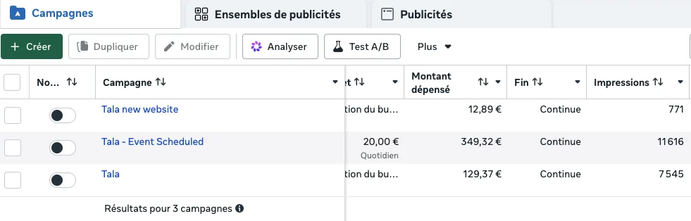 Gestionnaire de publicités Meta montrant trois campagnes Tala avec leur montant dépensé et leurs impressions